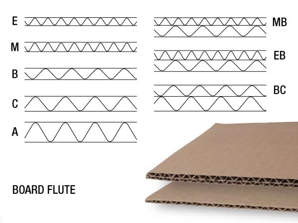 Custom bespoke board flutes