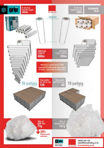 Grip Film infographic